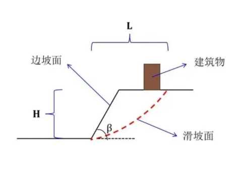 晋中榆次区边坡工程设计